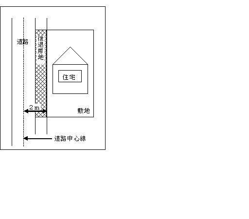 道路後退用地の説明図