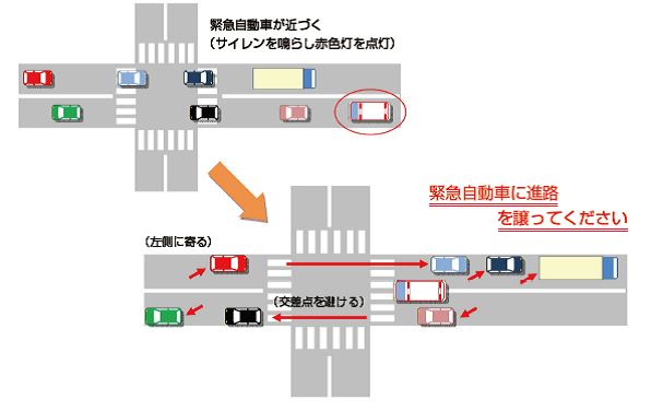 緊急自動車に進路を譲る場合