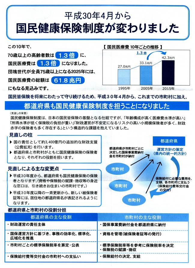 国民健康保険制度が変わりました