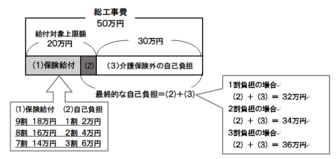 住宅改修