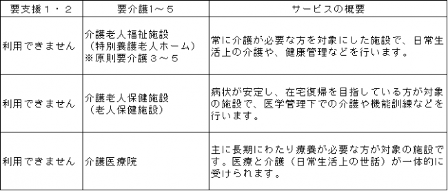 施設サービス