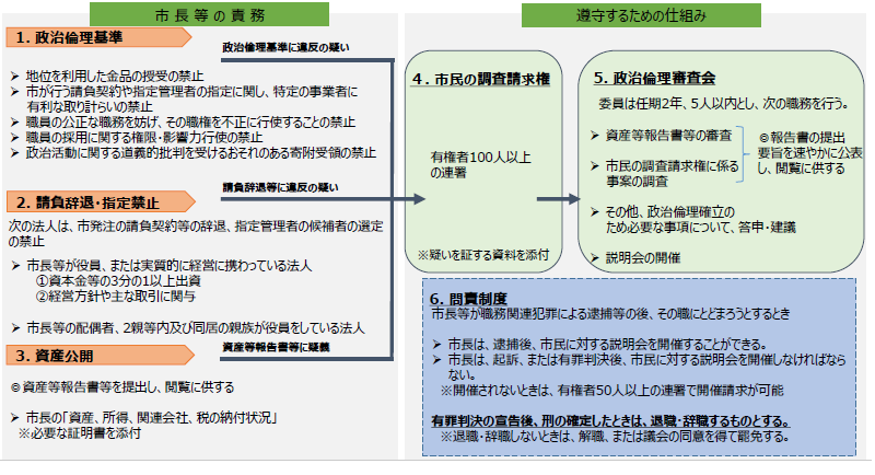 条例の概要