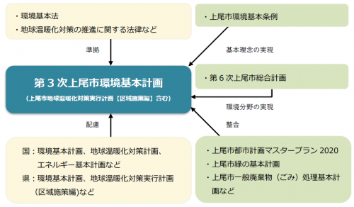 位置づけ