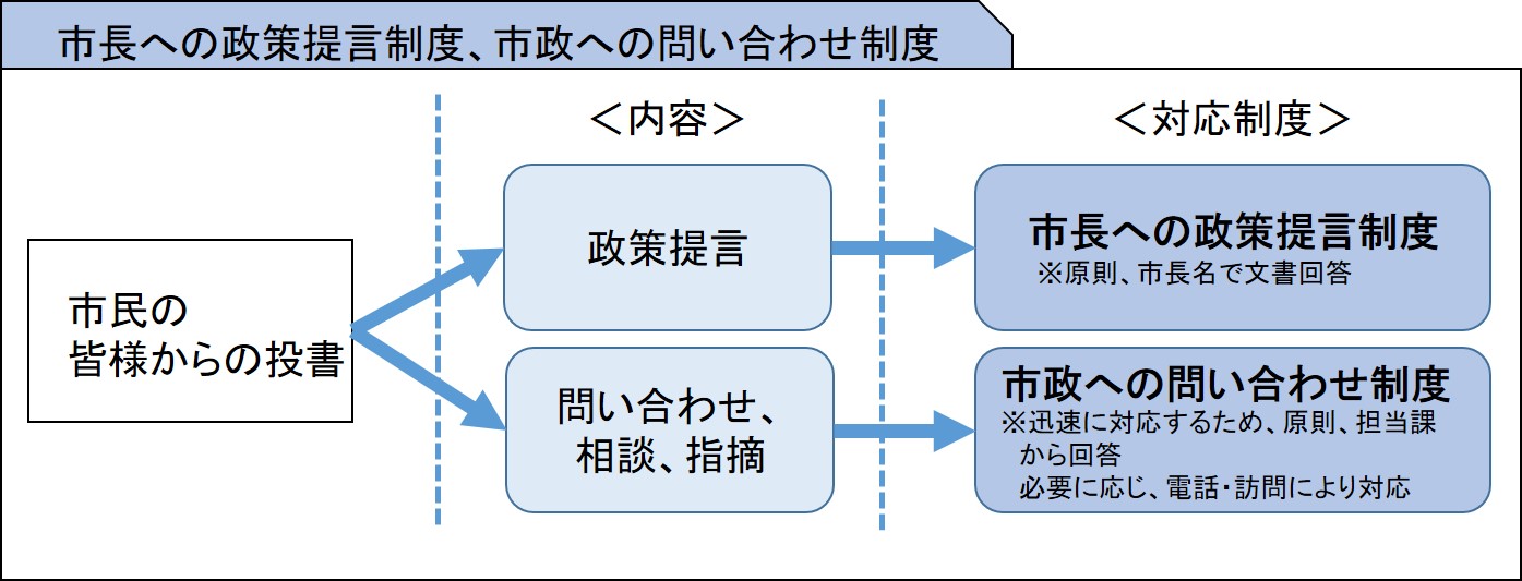 制度の流れ