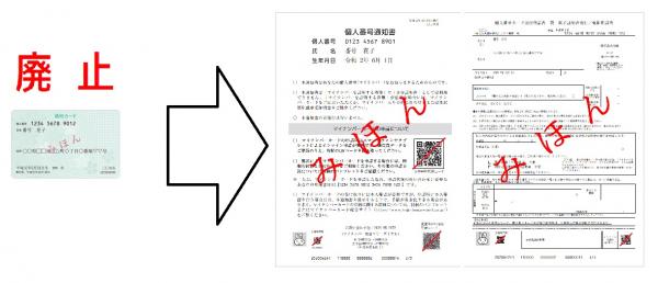 通知カード→交付通知書