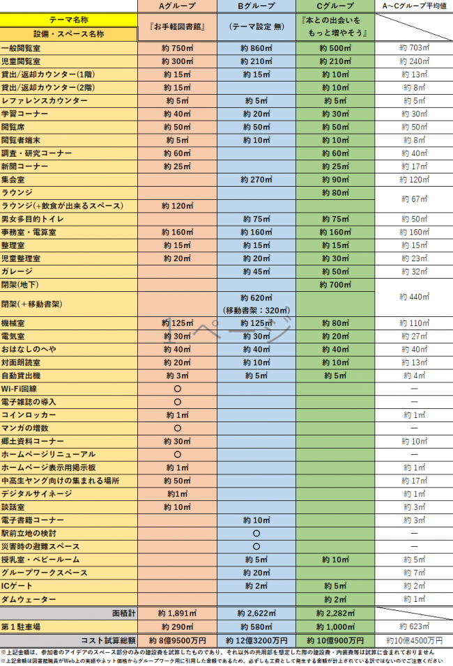 GW2結果