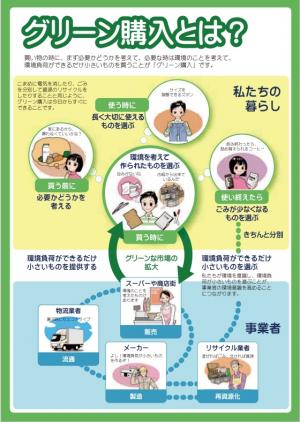 グリーン購入とは（環境省パンフレット）