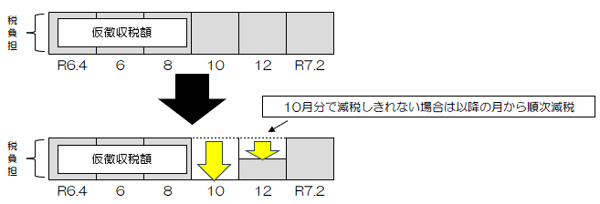 年金特別徴収