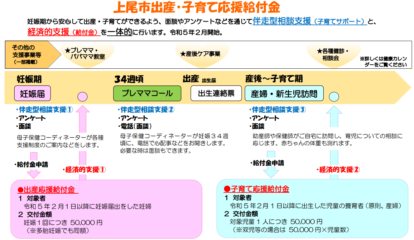 出産子育応援給付金（簡易制度図）