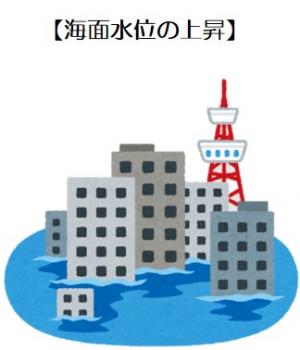 海面水位の上昇