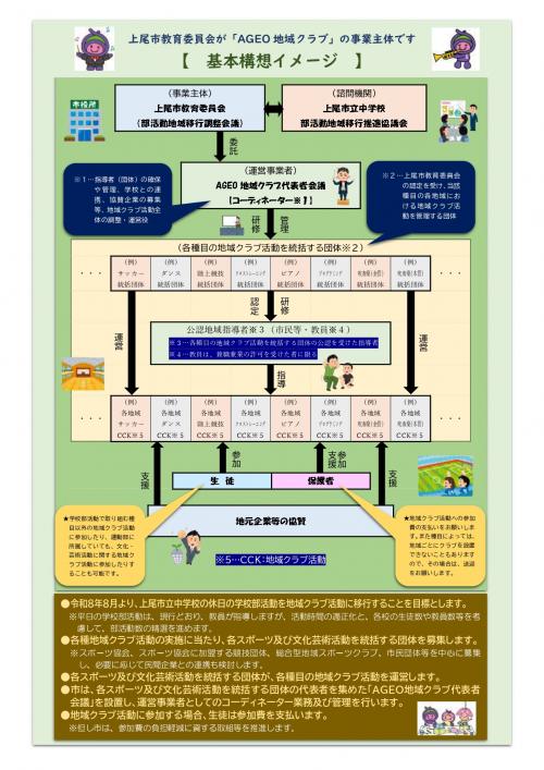 基本構想イメージ