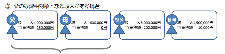 保育料算定例3