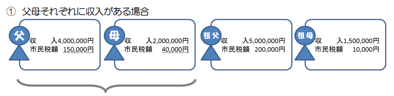 保育料算定例1