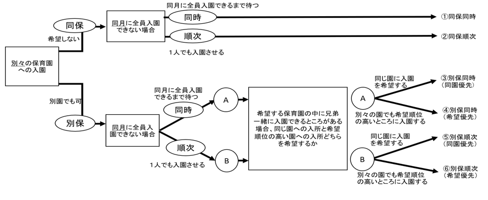 兄弟条件