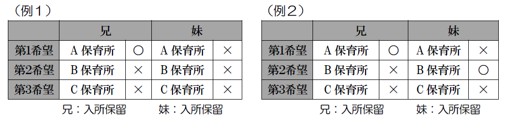 同保同時