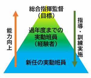 新体制イメージ