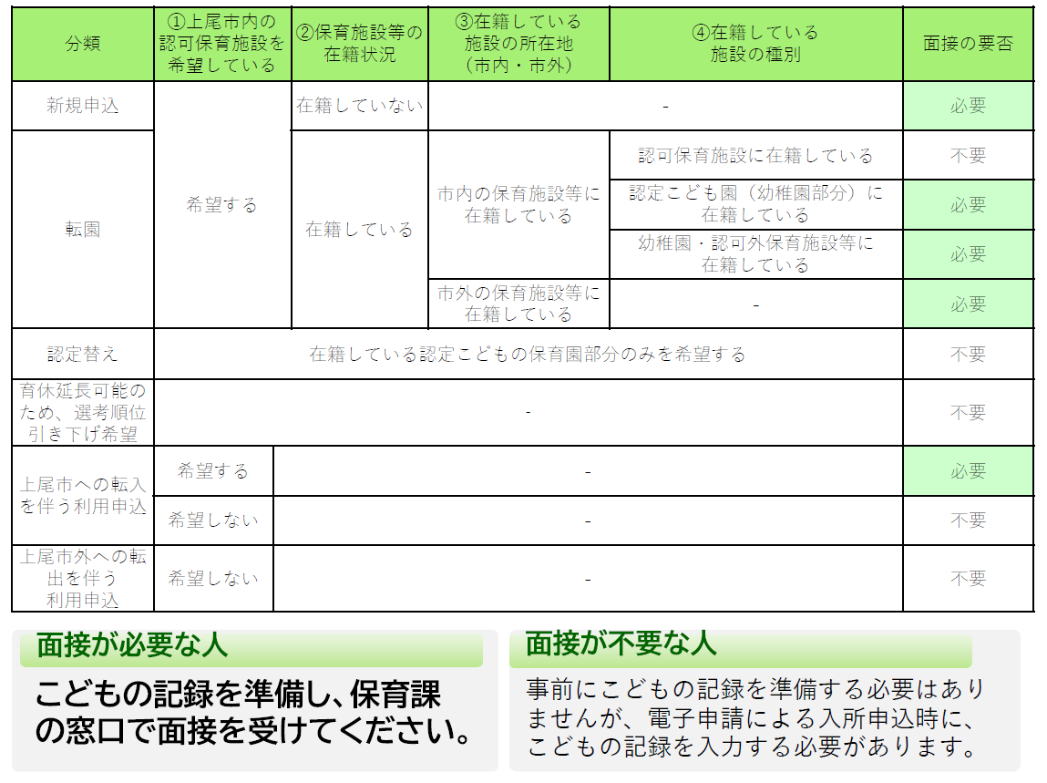 面接要否マトリックス