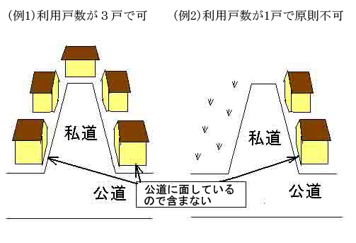 私道の下水布設可能、不可能の条件例を表す図です