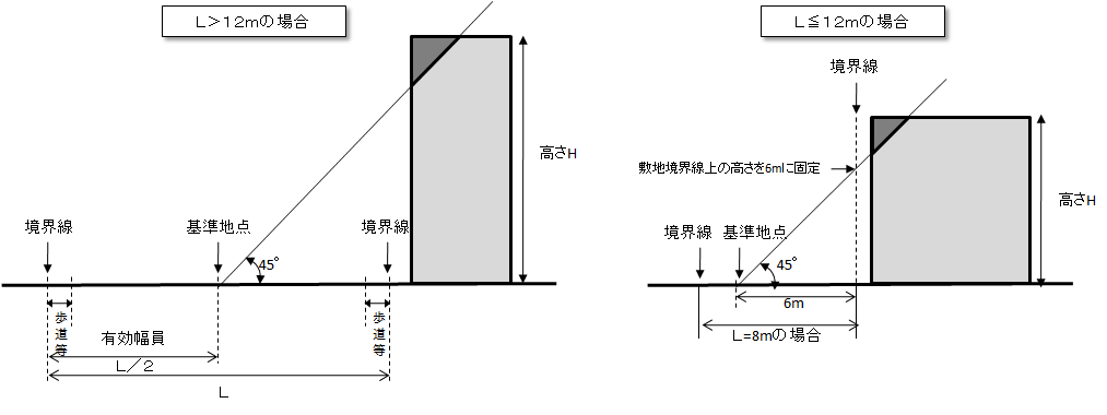 緊急輸送道路閉塞建築物のイメージ