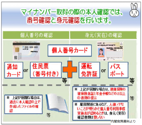 本人確認書類の図