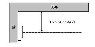 壁に設置する場合は、天井から15cm～50cm以内に住警器の中心が来るように設置することを示すイラスト