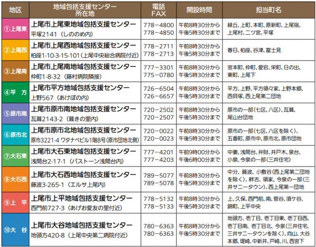 地域包括支援センター一覧