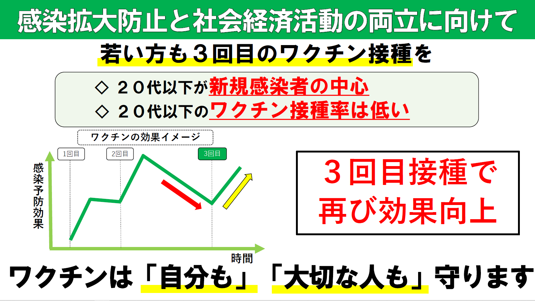 3回目のワクチン接種