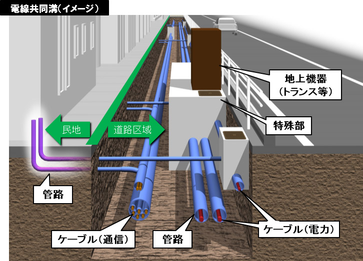 電線共同溝（イメージ）