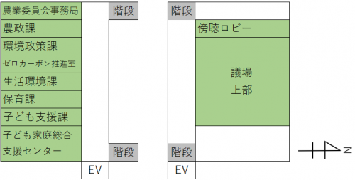 ５階案内図