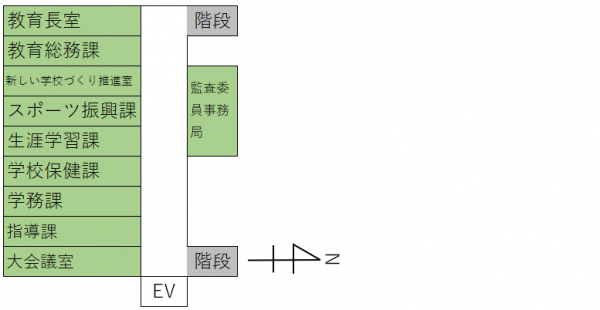 ７階案内図