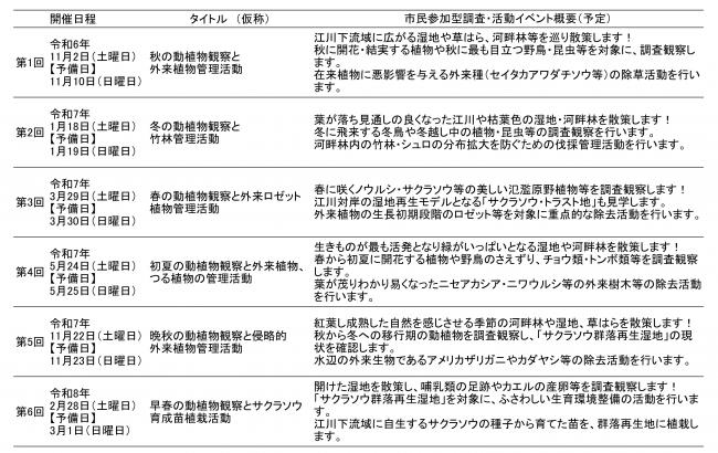 イベント概要一覧